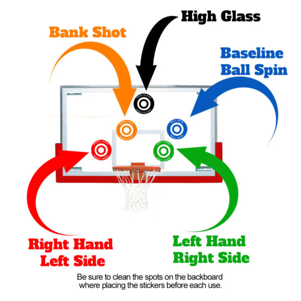 Backboard Challenge